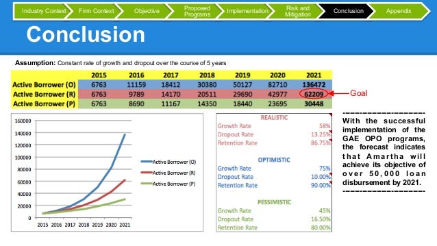 global microfinance case competition slide deck case competition slide deck