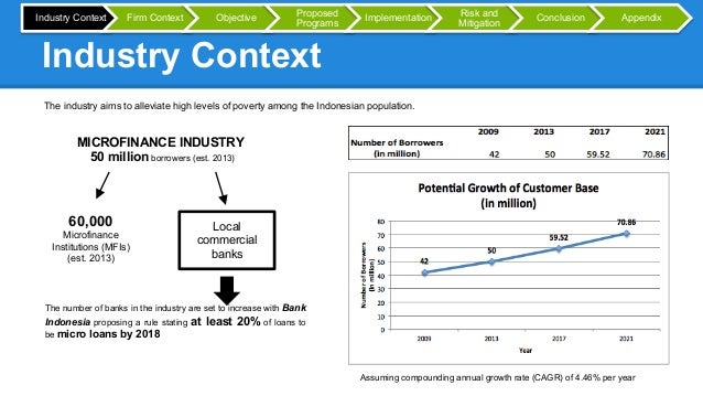 global microfinance case competition slide deck case competition slide deck