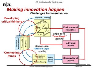 Making innovation happen
RoutinesFrameworks
Individual
MentalModels Individual Learning
Assess
Design
Observe
Implement
Or...