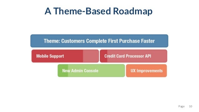 The Feature Less Roadmap Using Themes And North Stars To Ground Your