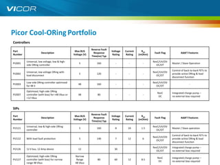 Picor Cool-ORing Portfolio
Controllers
                                                                Reverse Fault
Part                                               Max BUS                      Voltage   Current     RDS
                      Description                                 Response                                    Fault Flag          Addt’l Features
Number                                            Voltage (V)                   Rating    Rating    (mOhm)
                                                                Time(ns) Typ

         Universal, low voltage, low & high-                                                                 RevC/UV/OV
PI2001                                                5             160            -         -        -                    Master / Slave Operation
         side ORing controller                                                                                 OC/OT

                                                                                                                           Control of back-to-back FETs to
         Universal, low voltage ORing with                                                                   RevC/UV/OV
PI2002                                                5             120            -         -        -                    provide active ORing & load
         load disconnect                                                                                       OC/OT
                                                                                                                           disconnect function

         Low-side ORing controller optimized                                                                 RevC/UV/OV
PI2003                                                48            160            -         -        -                                   -
         for 48 V                                                                                              OC/OT

         Optimized, high-side ORing
                                                                                                                RevC       Integrated charge pump –
PI2007   controller (with bias) for +48 Vbus or       48             80            -         -        -
                                                                                                                 OC        no external bias required
         +12 Vbus


SIPs
                                                                Reverse Fault
Part                                               Max BUS                      Voltage   Current     RDS
                      Description                                 Response                                    Fault Flag          Addt’l Features
Number                                            Voltage (V)                   Rating    Rating    (mOhm)
                                                                Time(ns) Typ

         Universal, low & high-side ORing                                                                    RevC/UV/OV
PI2121                                                5             160           8         24       1.5                   Master / Slave operation
         controller                                                                                            OC/OT

                                                                                                                           Control of back-to-back FETs to
                                                                                                             RevC/UV/OV
PI2122   With load fault protection                   5             140           7         12        6                    provide active ORing & load
                                                                                                               OC/OT
                                                                                                                           disconnect function

                                                                                                             RevC/UV/OV    Integrated charge pump –
PI2126   12 V bus, 12 Amp device                      12                          30
                                                                                                               OC/OT       no external bias required

         Optimized, high-side ORing                Narrow
                                                                                                                RevC       Integrated charge pump –
                                                                                                                                                         15
PI2127   controller (with bias) for narrow          Range            80           60        12       8.5
                                                                                                                 OC        no external bias required
         range 48 Vbus                             48 Vbus
 