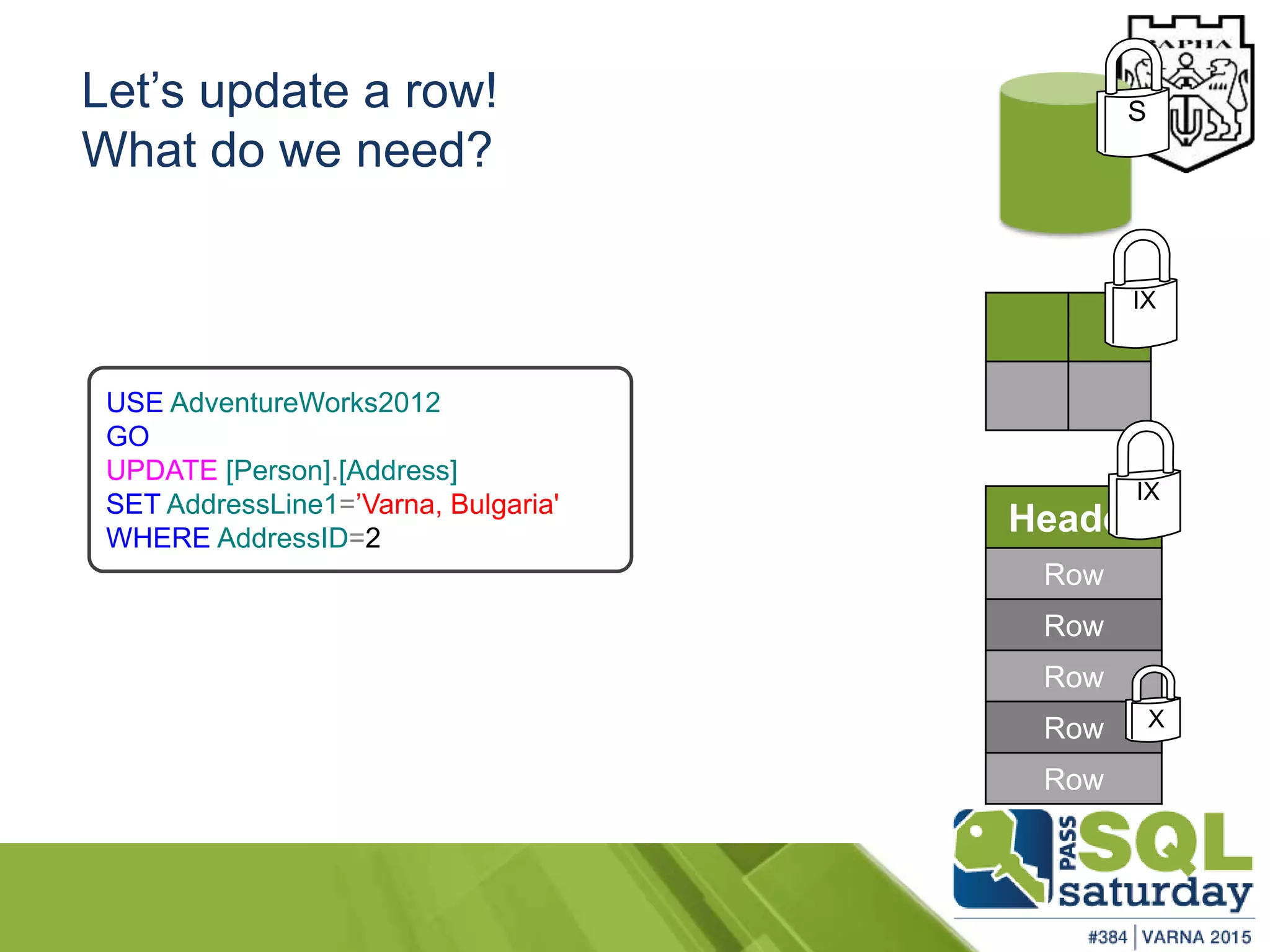 Let’s update a row!
What do we need?
USE AdventureWorks2012
GO
UPDATE [Person].[Address]
SET AddressLine1=’Varna, Bulgaria'
WHERE AddressID=2
S
IX
Header
Row
Row
Row
Row
Row
IX
X
 