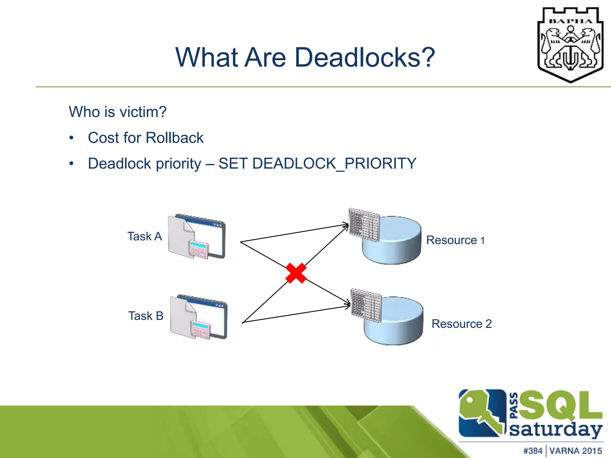 What Are Deadlocks?
Task A
Task B
Resource 1
Resource 2
Who is victim?
• Cost for Rollback
• Deadlock priority – SET DEADLOCK_PRIORITY
 