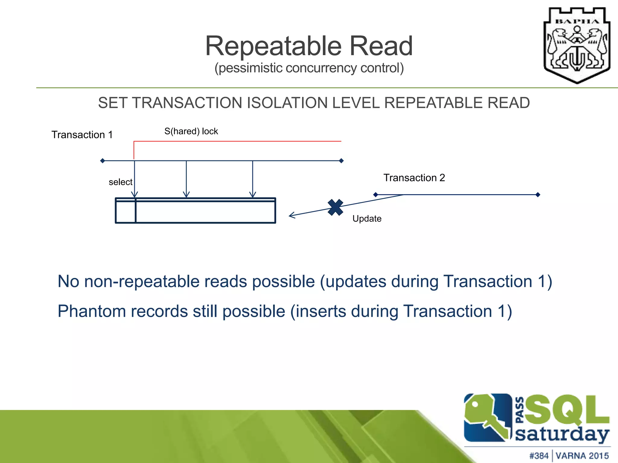 SET TRANSACTION ISOLATION LEVEL REPEATABLE READ
Transaction 1 S(hared) lock
select
No non-repeatable reads possible (updates during Transaction 1)
Phantom records still possible (inserts during Transaction 1)
Update
Transaction 2
Repeatable Read
(pessimistic concurrency control)
 