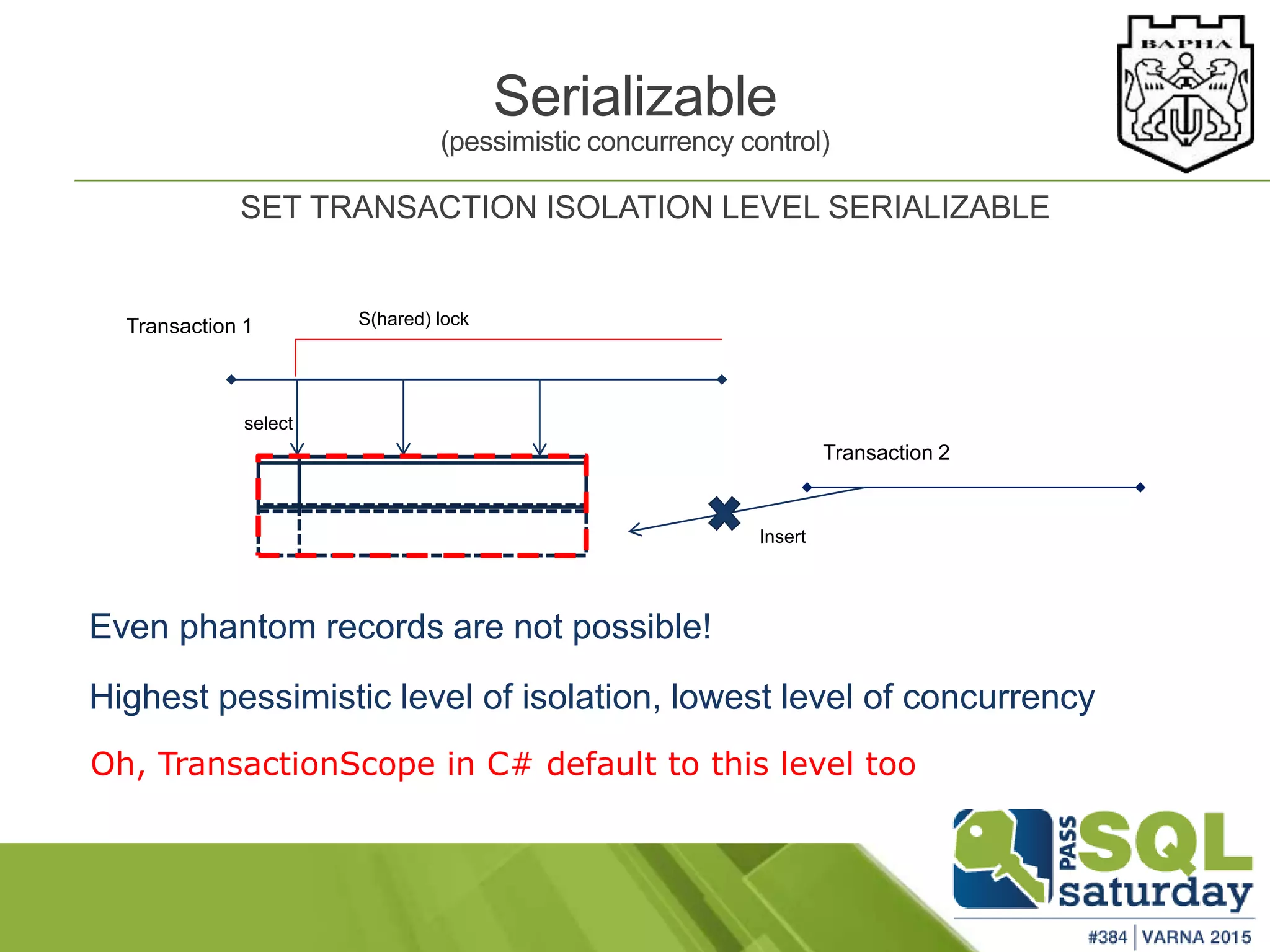 Transaction 1 S(hared) lock
select
Even phantom records are not possible!
Highest pessimistic level of isolation, lowest level of concurrency
Oh, TransactionScope in C# default to this level too
Insert
Transaction 2
Serializable
(pessimistic concurrency control)
SET TRANSACTION ISOLATION LEVEL SERIALIZABLE
 