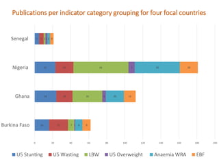 Burkina Faso Systematic Map to guide decision-making on the current landscape of research on World Health Assembly indicators in West Africa