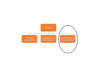 Burkina Faso Systematic Map to guide decision-making on the current landscape of research on World Health Assembly indicators in West Africa