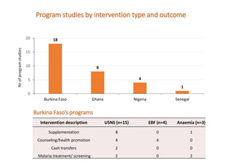 Burkina Faso Systematic Map to guide decision-making on the current landscape of research on World Health Assembly indicators in West Africa