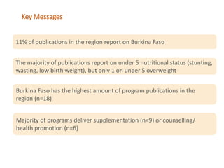 Burkina Faso Systematic Map to guide decision-making on the current landscape of research on World Health Assembly indicators in West Africa
