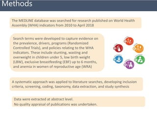 Burkina Faso Systematic Map to guide decision-making on the current landscape of research on World Health Assembly indicators in West Africa