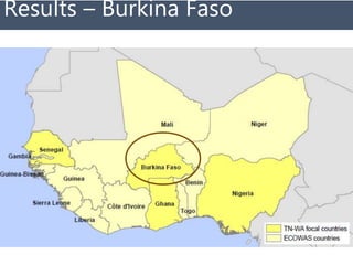 Burkina Faso Systematic Map to guide decision-making on the current landscape of research on World Health Assembly indicators in West Africa