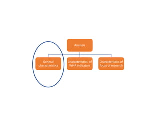 Burkina Faso Systematic Map to guide decision-making on the current landscape of research on World Health Assembly indicators in West Africa
