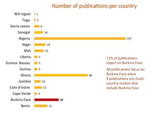 Burkina Faso Systematic Map to guide decision-making on the current landscape of research on World Health Assembly indicators in West Africa