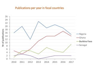 Burkina Faso Systematic Map to guide decision-making on the current landscape of research on World Health Assembly indicators in West Africa