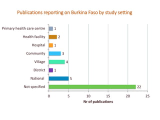Burkina Faso Systematic Map to guide decision-making on the current landscape of research on World Health Assembly indicators in West Africa