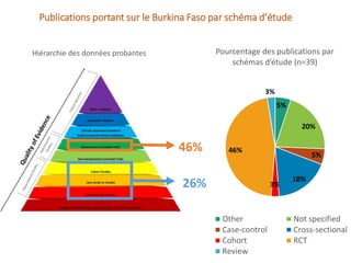 Burkina Faso  : Une carte systématique pour orienter la prise de décision