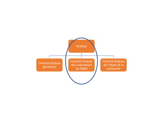 Burkina Faso  : Une carte systématique pour orienter la prise de décision