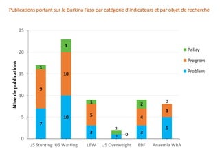 Burkina Faso  : Une carte systématique pour orienter la prise de décision