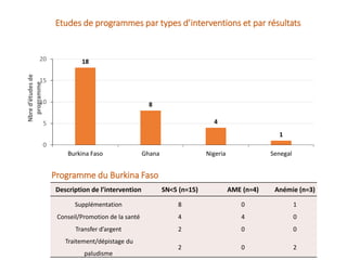 Burkina Faso  : Une carte systématique pour orienter la prise de décision