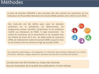 Burkina Faso  : Une carte systématique pour orienter la prise de décision