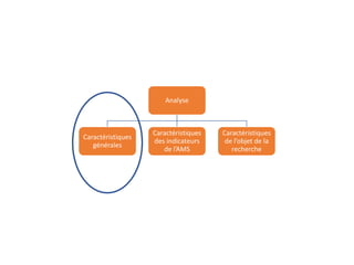 Burkina Faso  : Une carte systématique pour orienter la prise de décision