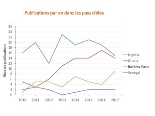 Burkina Faso  : Une carte systématique pour orienter la prise de décision