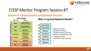 CISSP Mentor Program Session #7
Domain 4: Communication and Network Security
 