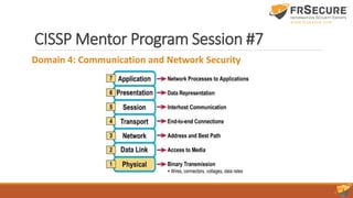 CISSP Mentor Program Session #7
Domain 4: Communication and Network Security
 