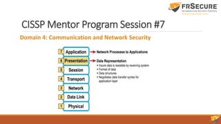 CISSP Mentor Program Session #7
Domain 4: Communication and Network Security
 