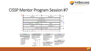 CISSP Mentor Program Session #7
 