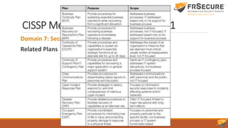 CISSP Mentor Program Session #11
Domain 7: Security Operations
Related Plans
 