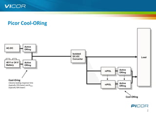 Picor Cool-ORing



                      Active
AC-DC
                      ORing

                                     Isolated
                                     DC-DC                                 Load
                                     Converter
48 V or 24 V          Active
Battery               ORing

                                                         Active
                                                 niPOL
                                                         ORing


  Cool-Oring
  Industry leading response time                         Active
  (typically 25% faster) and RDSon               niPOL
                                                         ORing
  (typically 30% lower)



                                                              Cool-ORing




                                                                                  2
 
