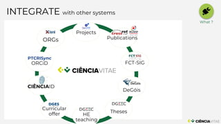 INTEGRATE with other systems
PTCRISync
Projects
Publications
FCT-SIG
DeGóis
Theses
Curricular
offer
ORGs
CIÊNCIAID
ORCiD
HE
teaching
What ?
 