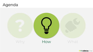 Agenda
?
Why How What
 