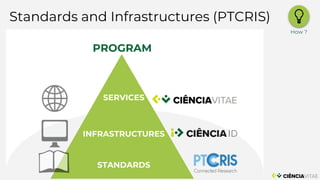 Standards and Infrastructures (PTCRIS)
STANDARDS
INFRASTRUCTURES
SERVICES
PROGRAM
How ?
 