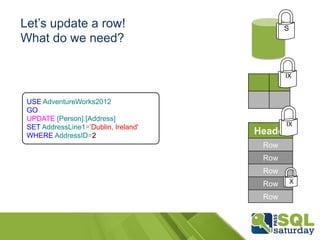 Let’s update a row! 
What do we need? 
USE AdventureWorks2012 
GO 
UPDATE [Person].[Address] 
SET AddressLine1=’Dublin, Ireland' 
WHERE AddressID=2 
S 
IX 
IX 
Header 
Row 
Row 
Row 
Row 
Row 
X 
 
