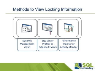 Methods to View Locking Information 
Dynamic 
Management 
Views 
SQL 
Server 
Profiler 
or 
Extended 
Events 
Performance 
monitor 
or 
Ac-vity 
Monitor 
 