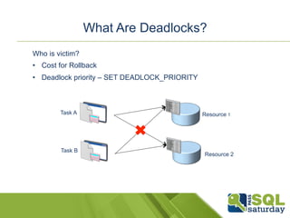 What Are Deadlocks? 
Task A 
Task B 
Resource 1 
Resource 2 
Who is victim? 
• Cost for Rollback 
• Deadlock priority – SET DEADLOCK_PRIORITY 
 