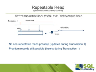 Repeatable Read 
(pessimistic concurrency control) 
SET TRANSACTION ISOLATION LEVEL REPEATABLE READ 
Transaction 1 S(hared) lock 
select 
Update 
Transaction 2 
No non-repeatable reads possible (updates during Transaction 1) 
Phantom records still possible (inserts during Transaction 1) 
 