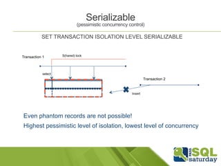 (pessimistic concurrency control) 
SET TRANSACTION ISOLATION LEVEL SERIALIZABLE 
Transaction 1 S(hared) lock 
select 
Serializable 
Insert 
Transaction 2 
Even phantom records are not possible! 
Highest pessimistic level of isolation, lowest level of concurrency 
 
