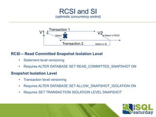 RCSI and SI 
(optimistic concurrency control) 
Transaction 1 
V1 V2 
Select Select in RCSI 
Transaction 2 
Select in SI 
RCSI – Read Committed Snapshot Isolation Level 
• Statement level versioning 
• Requires ALTER DATABASE SET READ_COMMITTED_SNAPSHOT ON 
Snapshot Isolation Level 
• Transaction level versioning 
• Requires ALTER DATABASE SET ALLOW_SNAPSHOT_ISOLATION ON 
• Requires SET TRANSACTION ISOLATION LEVEL SNAPSHOT 
 