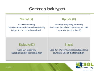The Nightmare of Locking, Blocking and Isolation Levels! | PPTX