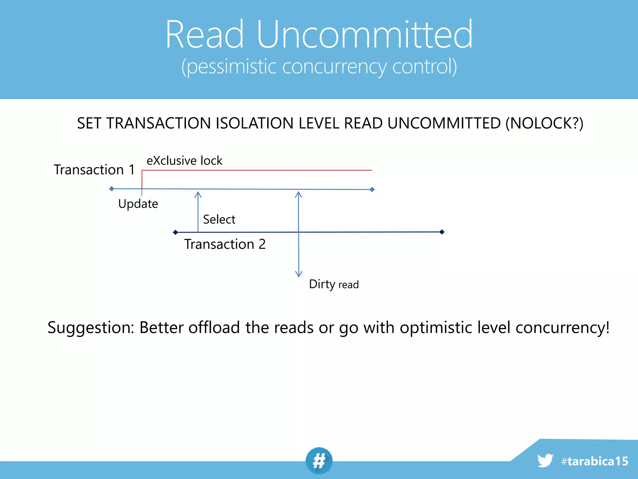 #tarabica15
SET TRANSACTION ISOLATION LEVEL READ UNCOMMITTED (NOLOCK?)
Transaction 1
Transaction 2
Suggestion: Better offload the reads or go with optimistic level concurrency!
Select
Update
eXclusive lock
Read Uncommitted
(pessimistic concurrency control)
Dirty read
 