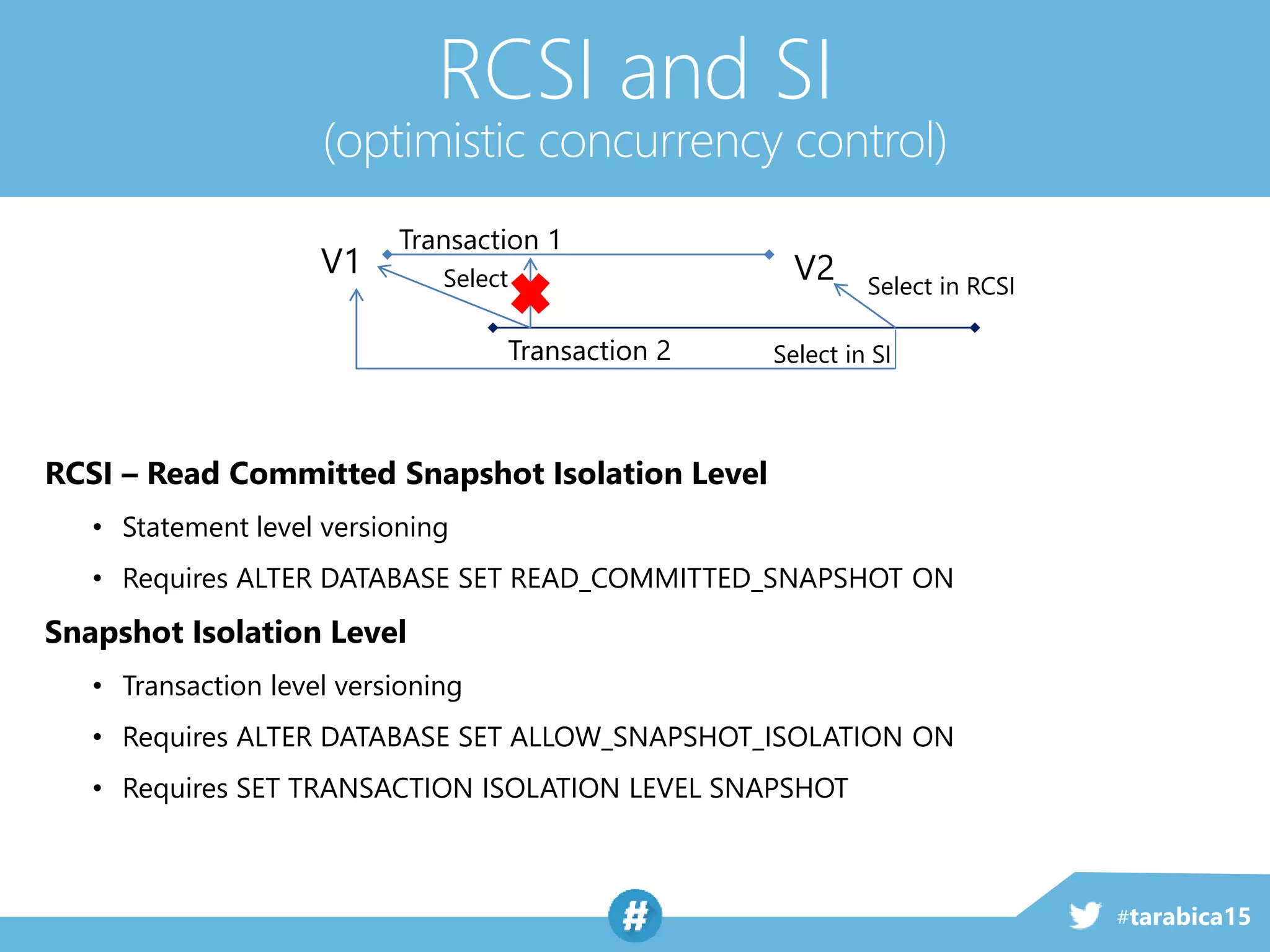 #tarabica15
RCSI – Read Committed Snapshot Isolation Level
• Statement level versioning
• Requires ALTER DATABASE SET READ_COMMITTED_SNAPSHOT ON
Snapshot Isolation Level
• Transaction level versioning
• Requires ALTER DATABASE SET ALLOW_SNAPSHOT_ISOLATION ON
• Requires SET TRANSACTION ISOLATION LEVEL SNAPSHOT
RCSI and SI
(optimistic concurrency control)
V1 V2
Transaction 1
Transaction 2
Select in RCSISelect
Select in SI
 
