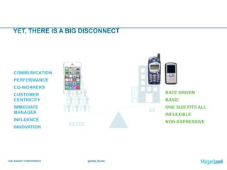 THE ASSIST CONFERENCE @SAM_SAHNI
YET, THERE IS A BIG DISCONNECT
££££££££
££
COMMUNICATION
PERFORMANCE
CO-WORKERS
CUSTOMER
CENTRICITY
IMMEDIATE
MANAGER
INFLUENCE
INNOVATION
RATE DRIVEN
BASIC
ONE SIZE FITS ALL
INFLEXIBLE
NON-EXPRESSIVE
 