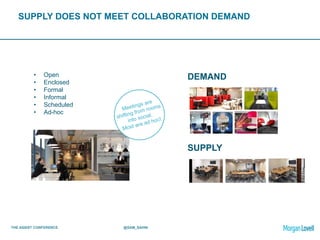 THE ASSIST CONFERENCE @SAM_SAHNI
SUPPLY DOES NOT MEET COLLABORATION DEMAND
• Open
• Enclosed
• Formal
• Informal
• Scheduled
• Ad-hoc
DEMAND
SUPPLY
 