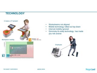 THE ASSIST CONFERENCE @SAM_SAHNI
C-Suite or IT whizkid
Workplace mobility
Employee
TECHNOLOGY
• Workstreams not aligned
• Mobile technology rolled out top down
• Internal mobility ignored
• Gimmicky & costly technology has made
you risk averse
Residents = 20%
i.e. at desk >80% of time
Internally Mobile = 60% i.e. at
desk 20 – 80% of time
Externally Mobile = 20% i.e. at desk
< 20% of time1.
2.
3.
 