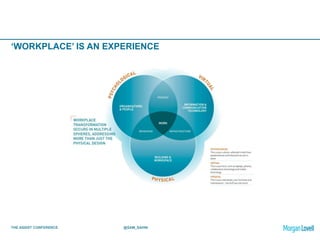 THE ASSIST CONFERENCE @SAM_SAHNI
‘WORKPLACE’ IS AN EXPERIENCE
 