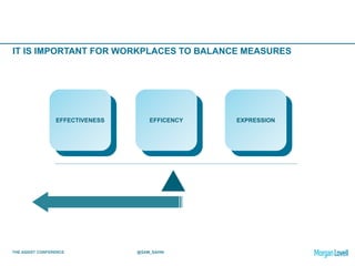 THE ASSIST CONFERENCE @SAM_SAHNI
IT IS IMPORTANT FOR WORKPLACES TO BALANCE MEASURES
EFFECTIVENESS EFFICENCY EXPRESSION
EFFECTIVENESS EFFICENCY EXPRESSION
 