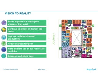 THE ASSIST CONFERENCE @SAM_SAHNI
Better support our employees
wherever they work
Continue to attract and retain top
talent
Improve collaboration and
productivity
Reduce carbon footprint
More efficient use of our real estate
portfolio
Increase workplace buzz
VISION TO REALITY
JOURNEY
 
